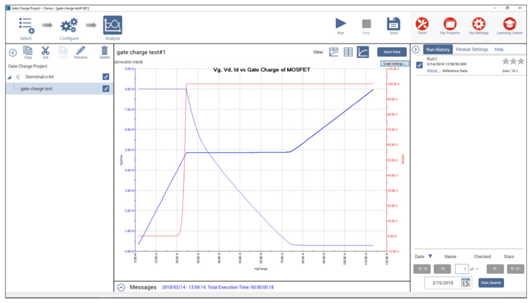 Vgs, Vds, and Id as a function of MOSFET gate charge over time