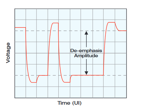 2001 SPECIFIED CALIBRATION INTERVALS