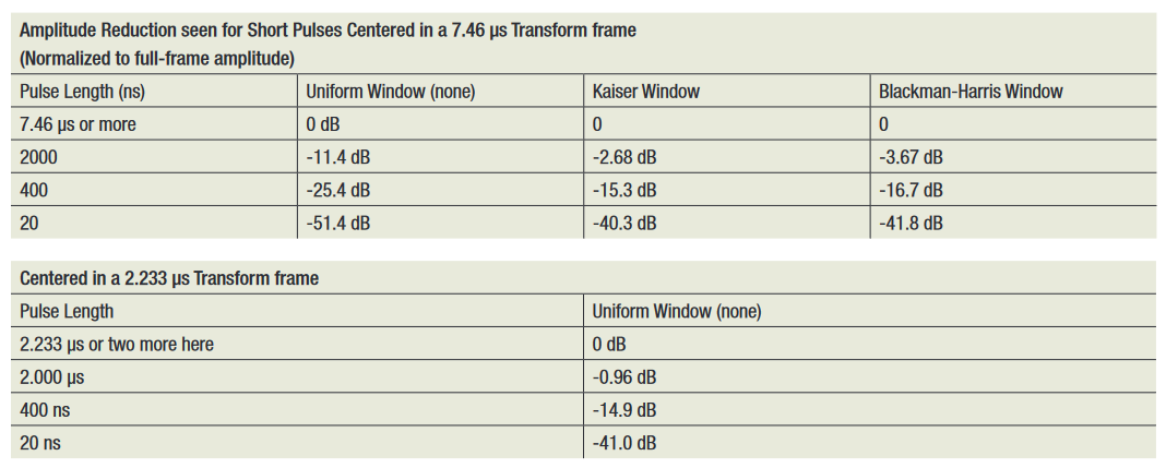 feature comparison