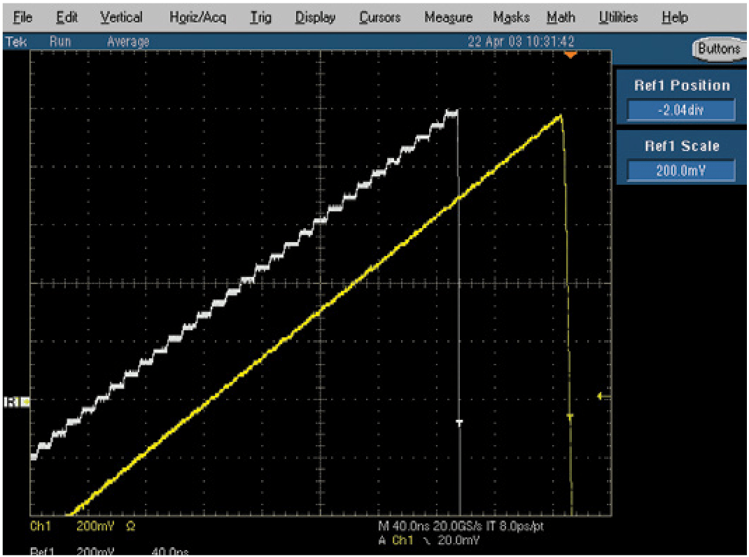 Filtering, before and after. Reference 1 (Top) waveform is an unfiltered ramp waveform, while Channel 1 (Bottom) waveform is a filtered ramp waveform.