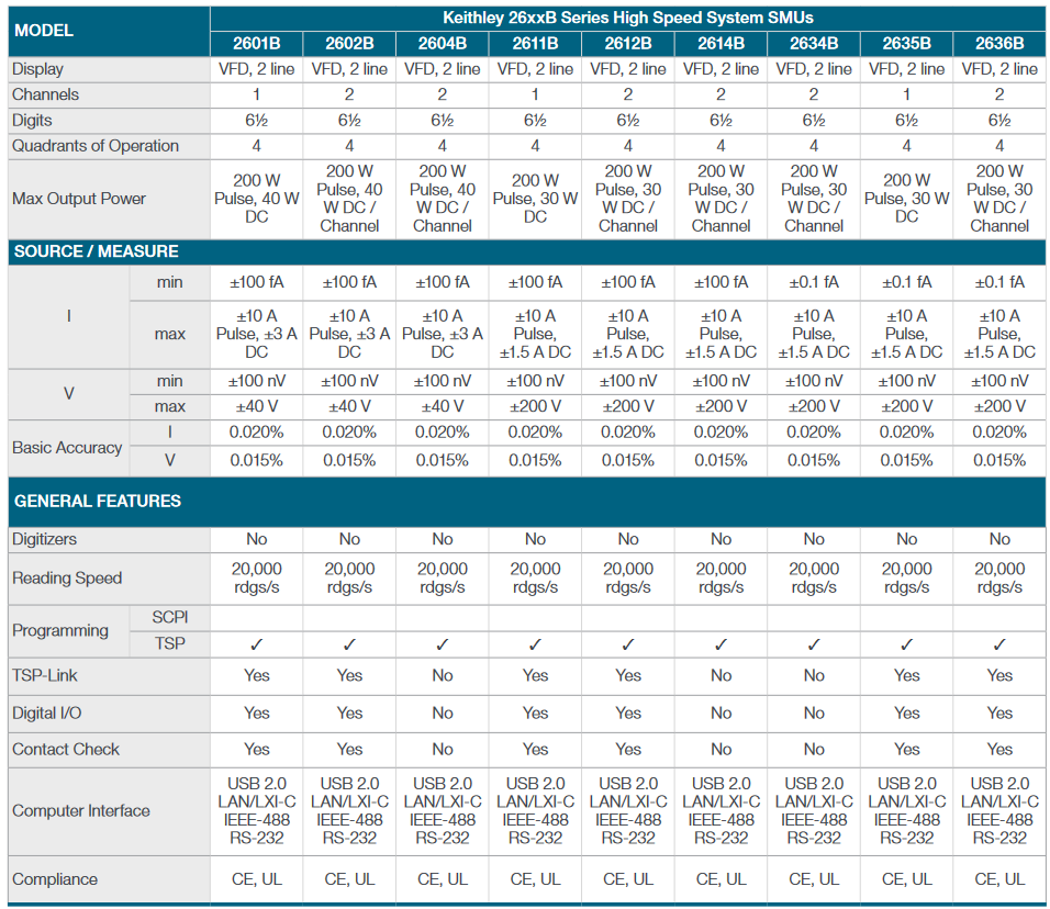 Keithley 26xxB Series High Speed System SMUs for Demanding Applications