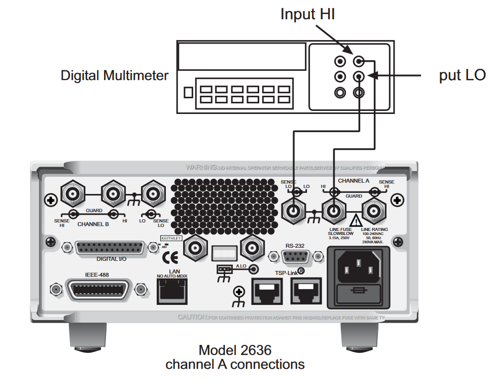 2636 connections for voltage verification