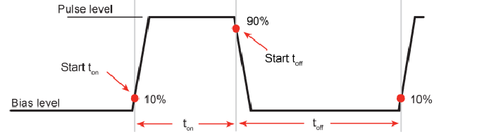 DC Power Specification