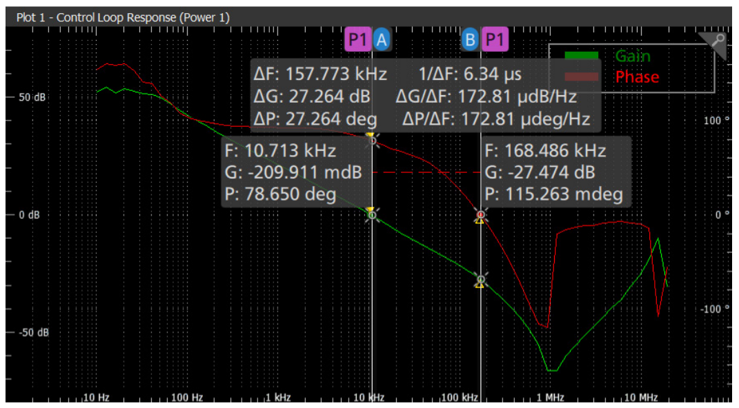 2001 SPECIFIED CALIBRATION INTERVALS