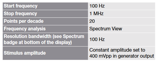 2001 SPECIFIED CALIBRATION INTERVALS