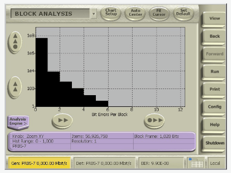 2001 SPECIFIED CALIBRATION INTERVALS