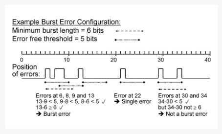 2001 SPECIFIED CALIBRATION INTERVALS