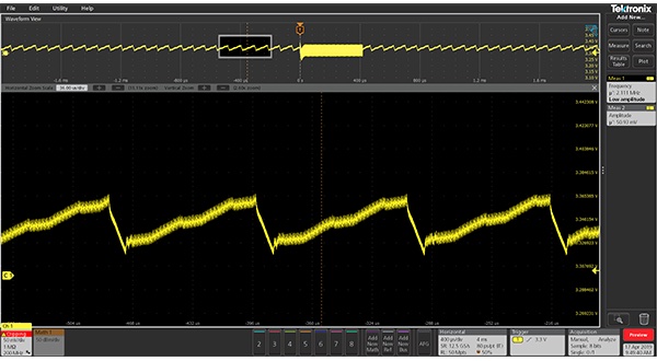 Validating Power Rail Performance